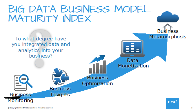 Developing a data driven business model