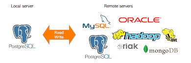 Setting Up Postgres Mysql FDW in 10 Easy Steps in Ubuntu