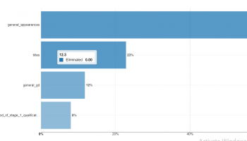 Sports Analytics